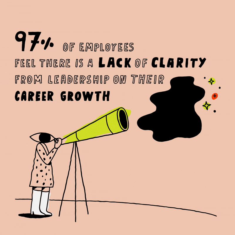 On a peach background, a colorful, whimsical illustration of a person with a polka dot dress and white boots looking through a bright green telescope. They are peering into a dark void with some green and red sparkles. At the top, text reads: “97% of employees feel there is a LACK of CLARITY from leadership on their CAREER GROWTH.” This image represents employee dissatisfaction regarding insight into their career growth. The dark void shows how employers aren’t transparent and lead to employee unhappiness.